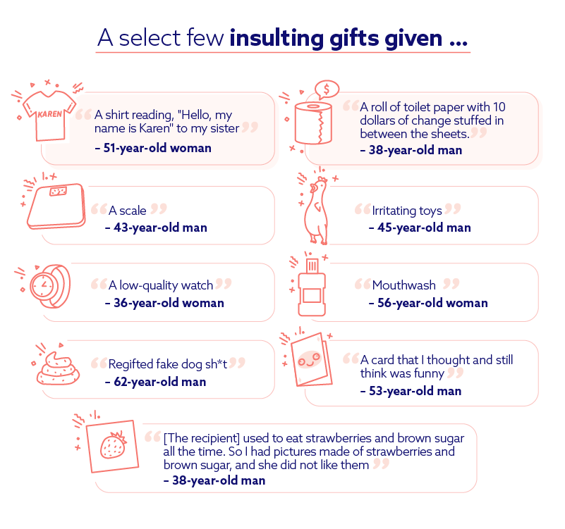 Insulting Gifts & Merchandise for Sale